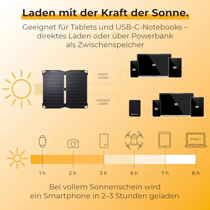 Sunny Bag Sunbooster 14, tragbares Solarpanel mit 14 W Leistung, 2 USB-Ausgängen, faltbar und wasserfest – Bild 4