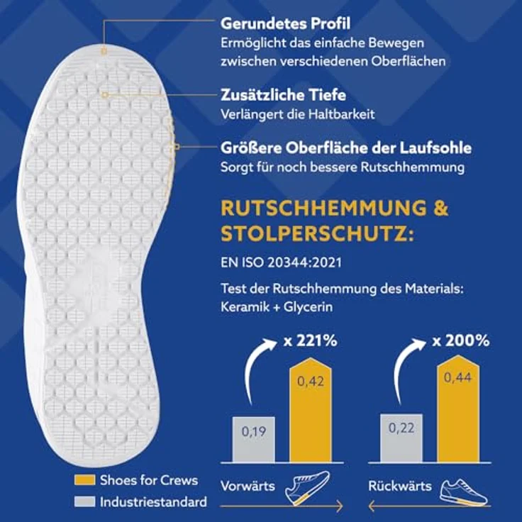 Shoes For Crews CONDOR II OB E SR weiß Sicherheitsschuh wasserabweisend, metallfrei – Bild 5