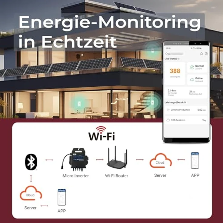 XORO SOLAR Balkonkraftwerk-Set 1720 Wp, 4032 Wh LiFePO4 Speicher, 4 bifaziale Solarmodule, 800 W Wechselrichter, modulare Erweiterbarkeit – Bild 9