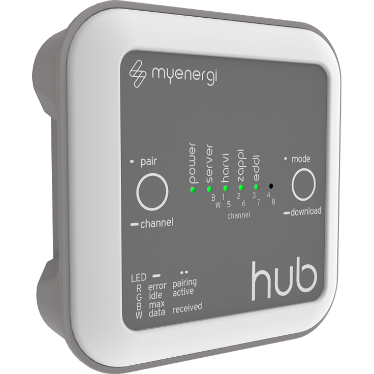 HUB von myenergi für ZAPPI Wallbox – Bild 2