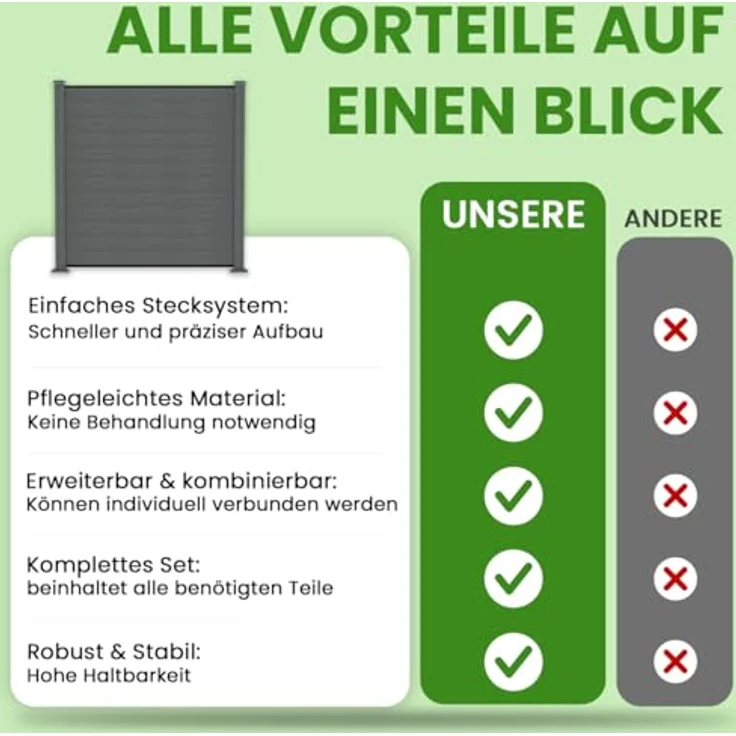 Gartenwelt Riegelsberger WPC-Sichtschutzzaun grau Komplett-Set, 12,75m Länge, 7 Zaunelemente mit 8 Pfosten und Montagematerial – Bild 7