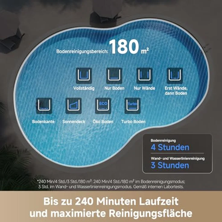 MOVA Diver A10, Intelligenter Poolroboter mit 22 700 L/h Saugleistung, 240 min Laufzeit, Doppel-Bürste und 8 IA-Modi – Bild 3