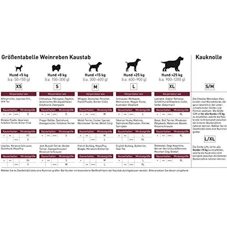 Chewies Kauknochen aus Weinreben für Hunde - Kau-Spielzeug natürlich, mineralstoffreich, Holz ohne Schadstoffe (geprüft) - Größe S: Für Hunde bis 8 kg Körpergewicht – Bild 5