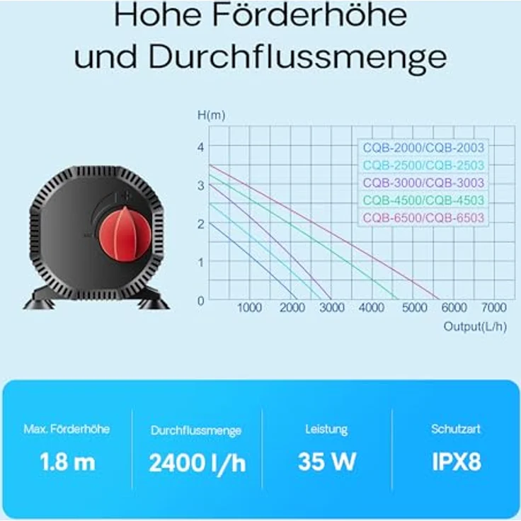 SunSun CQB-2000 SuperECO Teichpumpe 2400 l/h / 35 W, Filterpumpe mit Keramikachse, Bachlaufpumpe in blau, Umwälzpumpe, Gartenteichpumpe von Wiltec – Bild 5