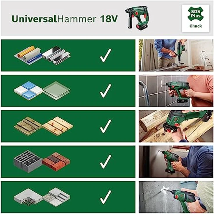 Akku-Bohrhammer Universal Hammer 18V | ohne Akku ohne Ladegerät – Bild 4