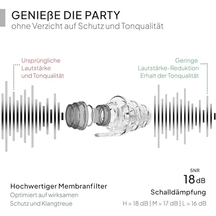 Senner Gehörschutzstöpsel PartyPro, 18 dB Lärmreduzierung für Musik, nahezu unsichtbar, hypoallergen, inkl. Aluminium Behälter – Bild 2