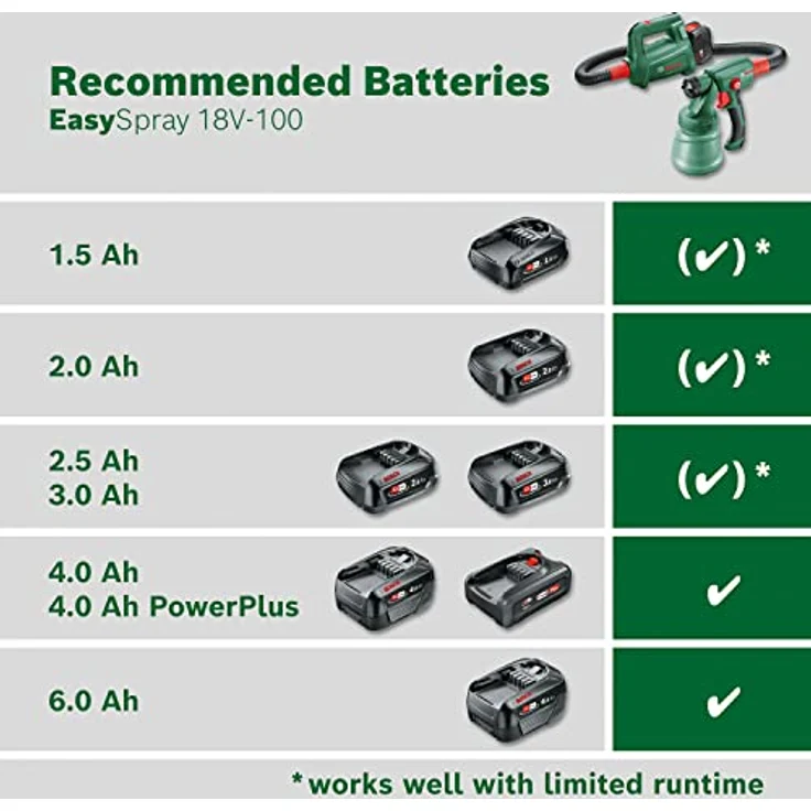 Bosch Home and Garden Sprühpistole EasySpray 18V-100 – Bild 4