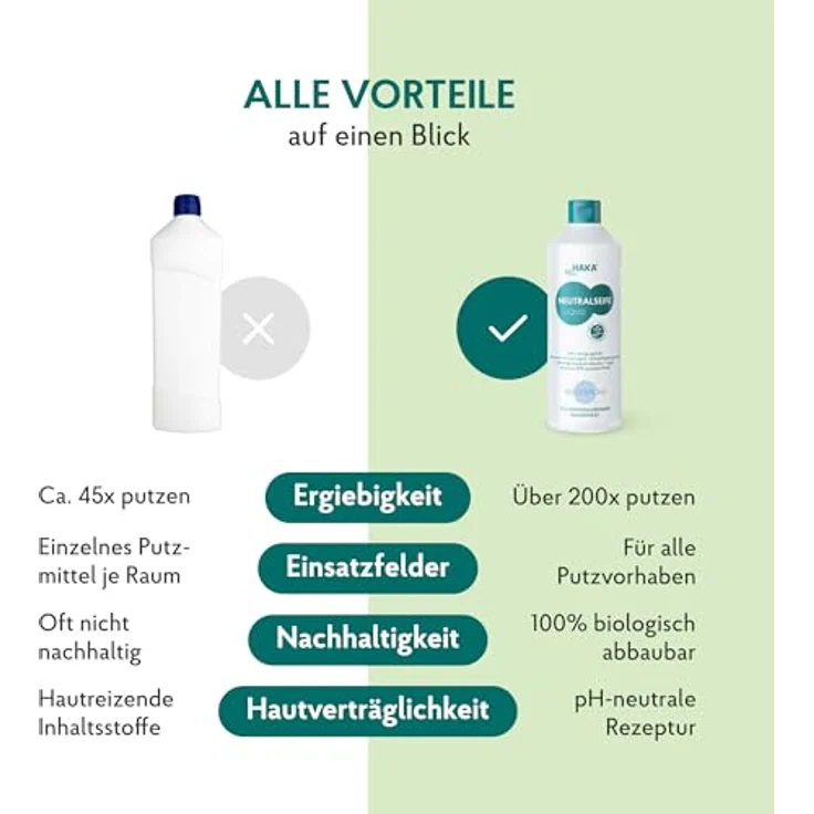 HAKA Neutralseife Liquid Bergfrische 1l Allzweckreiniger, pH-neutrale Rezeptur, umweltfreundlich, sanft zur Haut und Materialien – Bild 5