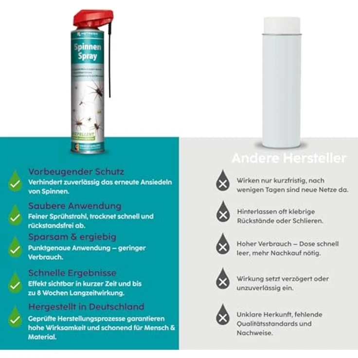 HOTREGA Spinnen Spray 600 ml, zuverlässige Spinnenabwehr mit Langzeitwirkung bis zu 8 Wochen und natürlichen Wirkstoffen – Bild 4