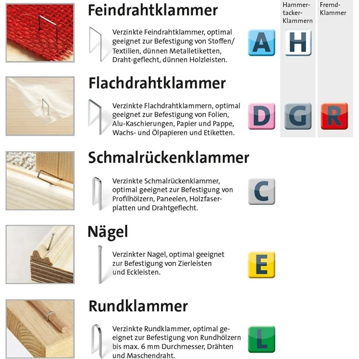Novus Nägel 30 mm, Klarsichtverpackung mit 1000 Nägeln vom Typ J-30, zur Befestigung von Zierleisten und Eckleisten – Bild 3