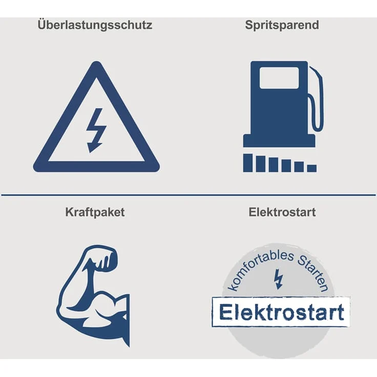 Scheppach Diesel Stromerzeuger | Elektrostart | 7,7PS | 5000W | 2x 230V, 1x 400V Steckdose | 16L Tank | AVR System | Stromgenerator SG5200D inkl. Fahrvorrichtung – Bild 7