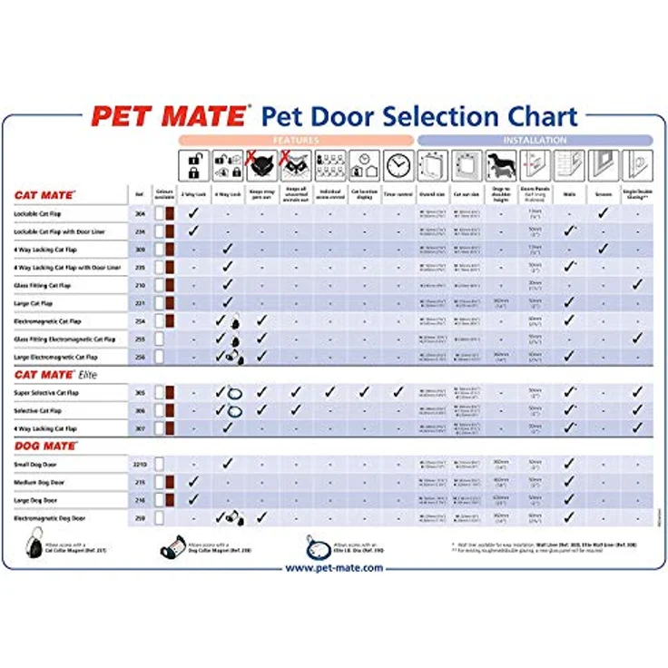 Cat Mate Katzenklappe 4-Wege-Verschluss B: 19.2 cm H: 20 cm weiss , 1er Pack – Bild 5