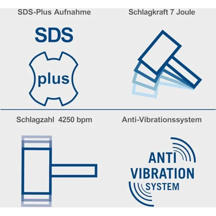 Scheppach Elektro-Bohrhammer DH1500 Plus 4in1 Funktion | 7 J Schlagkraft | 1500 W Motor | inkl. Zubehör, blau – Bild 4