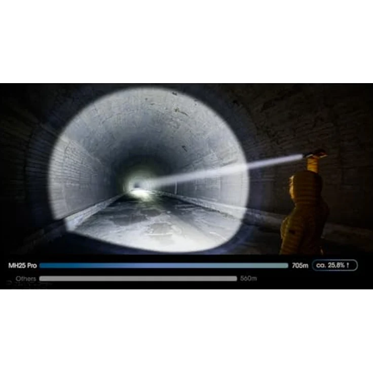 Nitecore MH25 PRO – Bild 4