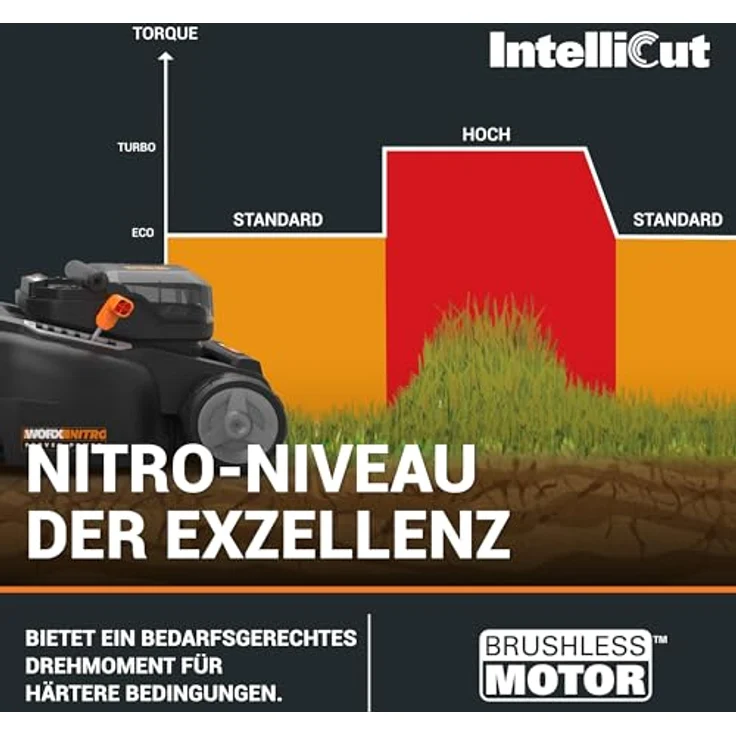 WORX WG737E Nitro Akku-Rasenmäher 40V(2x20V) - leistungsstarker bürstenloser Motor - 37cm Schnittbreite - 6 Schnitthöhenstufen (20-70mm) - 40L Grasfangsack - inkl. 2x4Ah Akkus & Dual-Ladegerät – Bild 3
