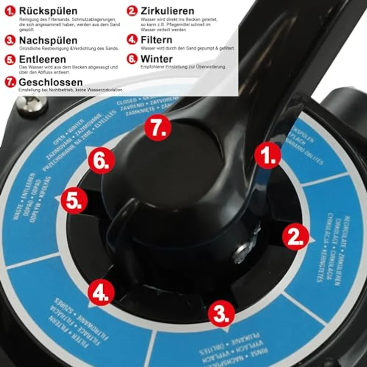 Hecht Sandfilteranlage 302111, 7-Wege Ventil, 12 kg Sandkapazität, 6 m³/h Förderleistung, 200W, 32/38 mm Schlauchanschlüsse – Bild 4