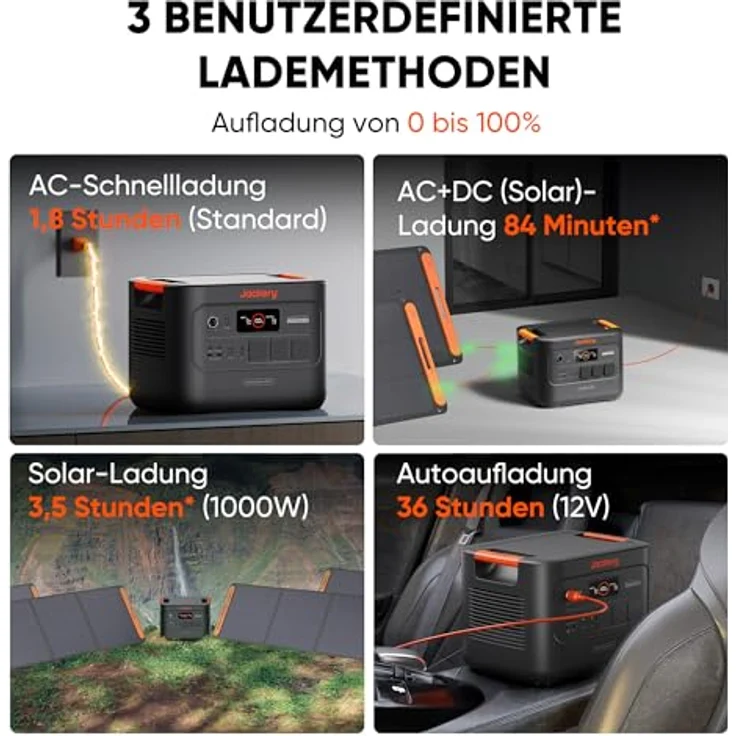 Jackery E3000 V2, 3072Wh Powerstation mit 200W Solarpanel, 3600W Dauerleistung, 2x USB-C PD100W, ideal für Notstrom, Camping und Haushalt – Bild 4