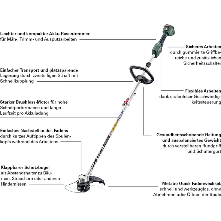 Metabo Akku Rasentrimmer RTD 18 LTX BL 30 (18 Volt, Li-Ion, Freischneider mit Rundgriff, Schultergurt, bürstenloser Motor, Schnittkreis: 30cm) ohne Akku und Ladegerät, im Karton – Bild 4