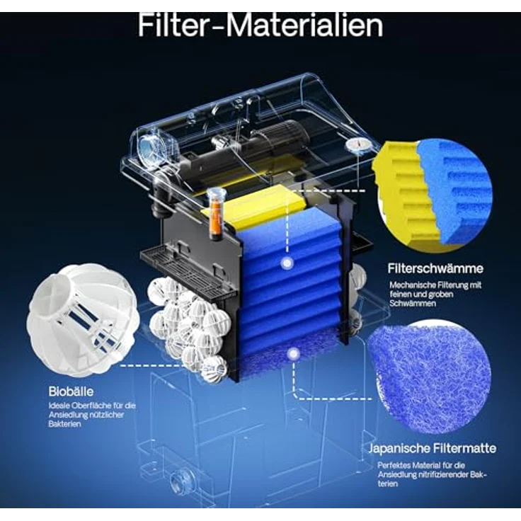 SunSun Bio Teichfilter CBF-200T Filteranlage komplett mit 9 W UVC und Teichpumpe 2300 l/h 35 W - Sunsun – Bild 5