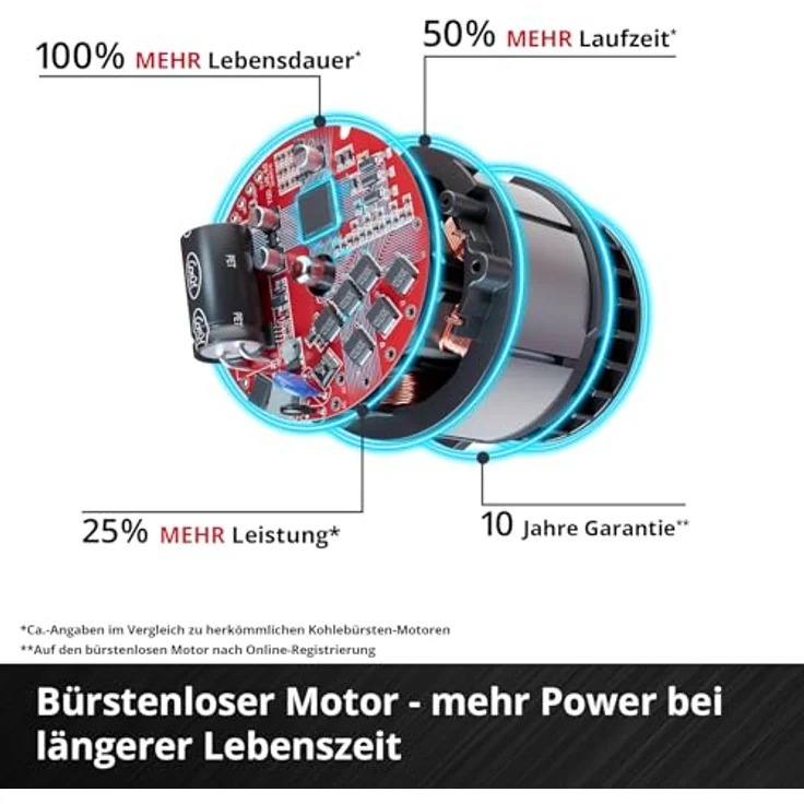 Einhell Professional Akku-Schlagbohrschrauber TP-CD 18/70 Li-i BL, Brushless, 2-Gang, 70 Nm, 13 mm Schnellspannbohrfutter, Schlagbohrfunktion, Solo Power X-Change – Bild 5