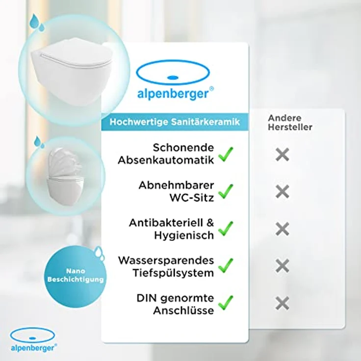 Alpenberger Wand WC Spülrandlos | Nano Beschichtung Keramik Toilette & Toilettendeckel mit Absenkautomatik | Hänge WC Set Kloschüssel | Toilettenschüssel Passend Geberit (Elegant IN) – Bild 5