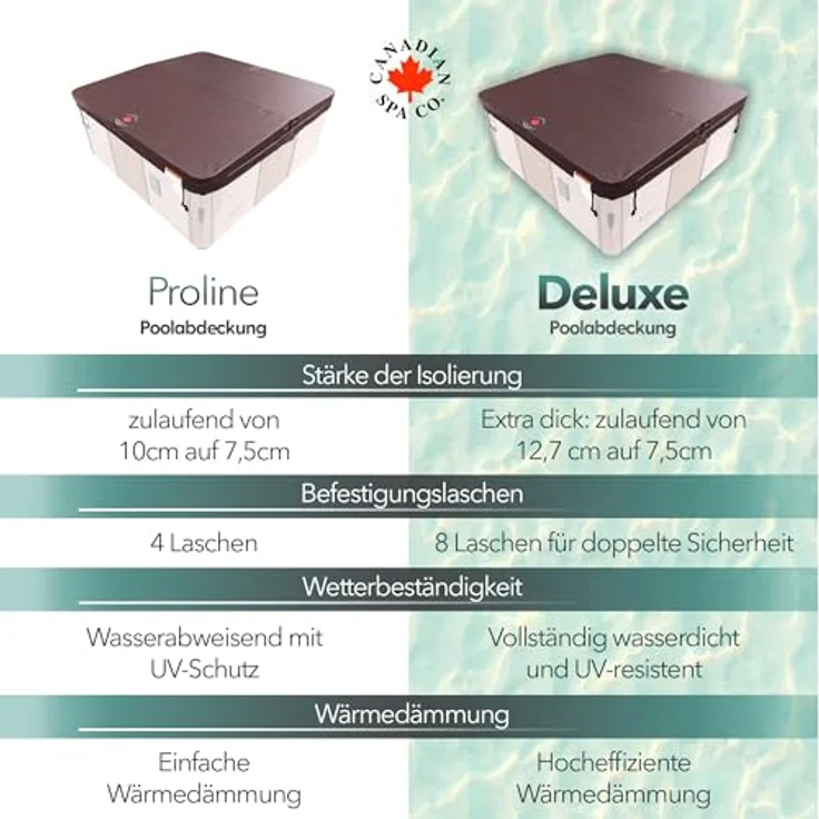Canadian Spa Company Whirlpool Abdeckplane, quadratisch, 228x228 cm, braun, mit effektiver Wärmedämmung und robustem Material, inkl. Sicherheitsgurte und stabilen Griffen – Bild 6