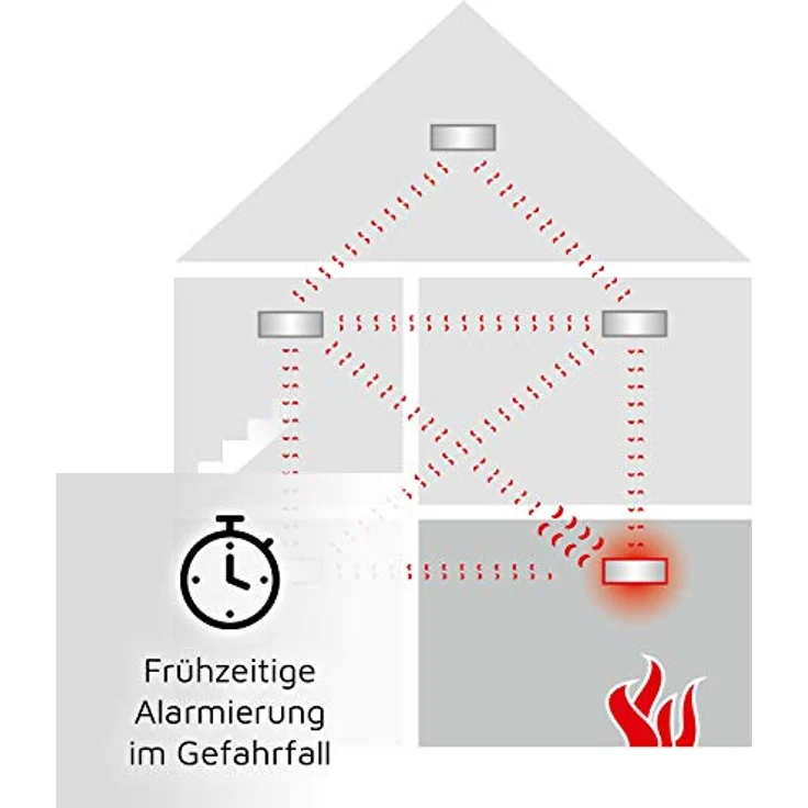 Ei Electronics Ei650RF -Funkrauchmelder, 6 Stück – Bild 4