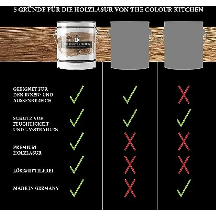 A.S. Création Holzschutzlasur Eiche seidenglänzend, wetterbeständige Holzlasur für Innen und Außen, 2,5 l - The Color Kitchen – Bild 4