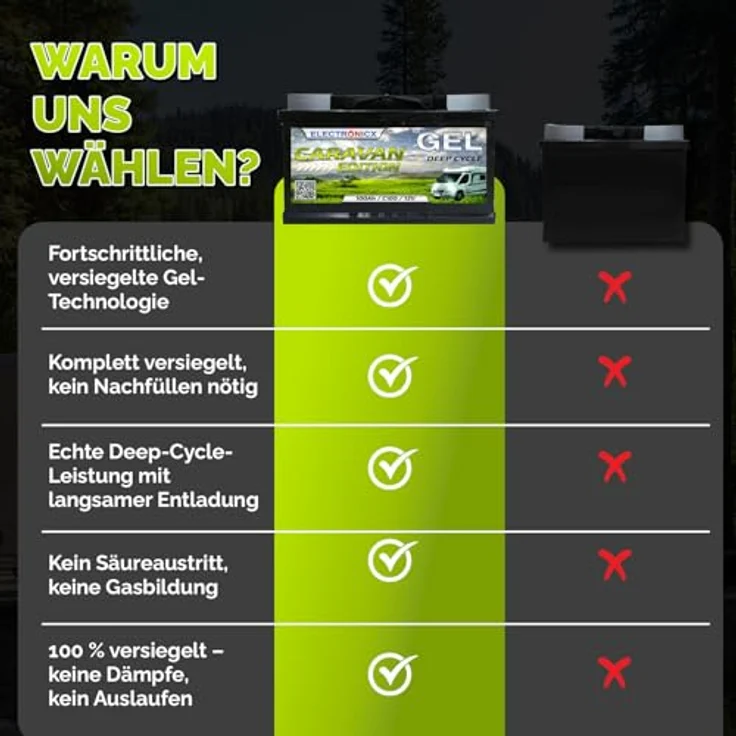 Electronicx Caravan Edition GEL Batterie 100AH 12V – wartungsfreie Solarbatterie für Wohnmobile, Boote und Gartenanlagen, gasungsfrei und kippsicher – Bild 7