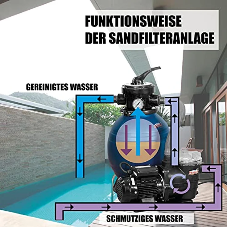 Mauk SANDFILTER FÜR Pools INKL. PUMPE – Bild 5