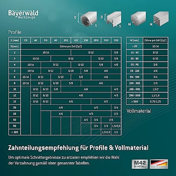 Bayerwald M42 Bandsägeblatt - 1640 x 13 x 0.65 x 8 12 ZpZ – Bild 7