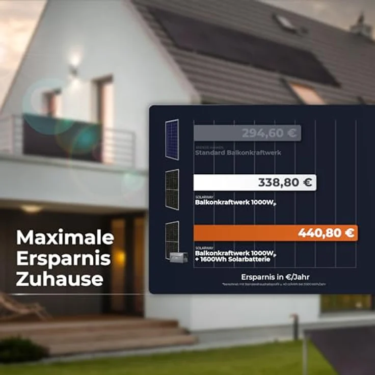 Solarway® All In One Balkonkraftwerk mit Speicher 2000W und 1,6 kWh Anker Solix 2 PRO - 500W Solarmodule & Zubehör – Bild 5