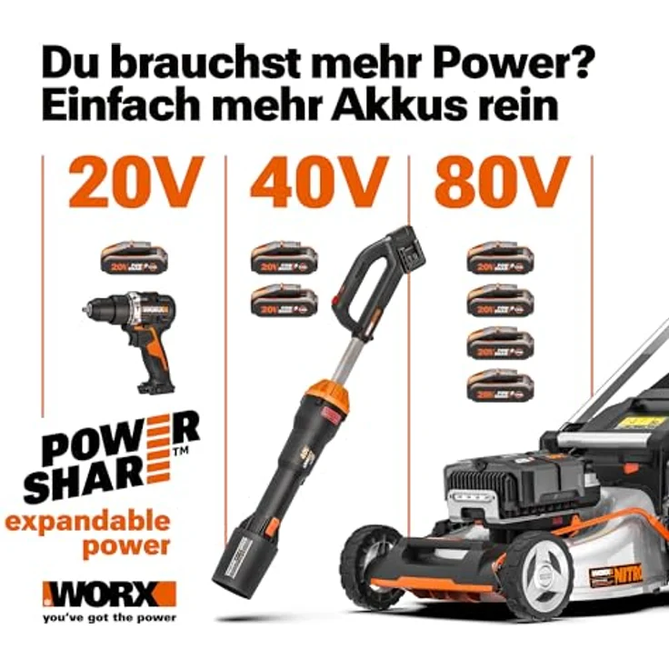 Worx WG327E 20 V Akku-Mini-Kettensäge mit bürstenlosem Motor, automatischer Kettenschmierung und werkzeuglosem Kettenwechsel – Bild 11