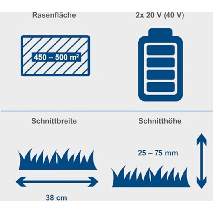 Scheppach Akku-Rasenmäher BC-MP380-X 20V Brushless Akkumäher | 38cm Schnittbreite | für 450-500 m2 | Schnitthöhenverstellung von 25–75mm | 45L Korb | 20V-IXES-Serie | mit 2x 4Ah Akku & Doppelladegerät – Bild 3