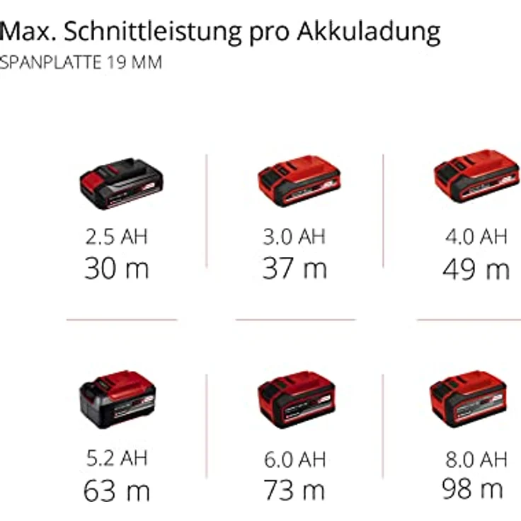 Einhell Akku-Handkreissäge TE-CS 18-190 Li BL- Solo Power X-Change PXC (Li-Ion, 18 V, 190x20 mm Sägeblatt, max. 65 mm Schnitttiefe, bürstenloser Motor, werkzeuglose Einstellung, ohne Akku und Ladegerät) – Bild 12