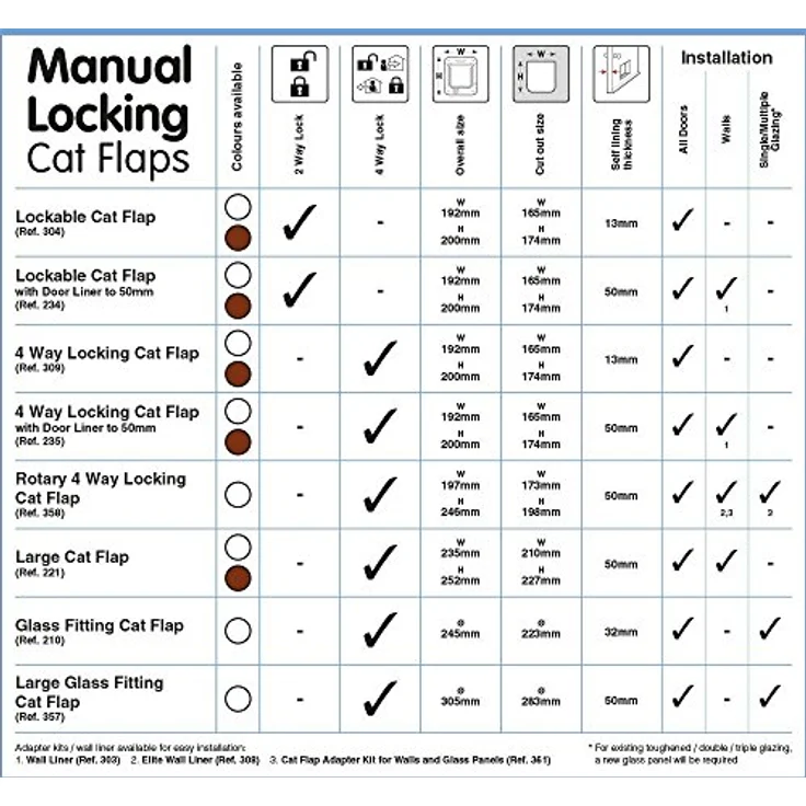 Cat Mate Abschließbare Katzenklappe B: 19.2 cm H: 20 cm braun – Bild 5