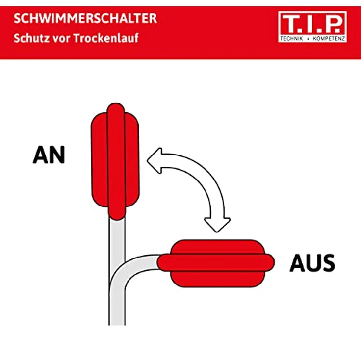 T.I.P. 30140 Schmutzwasser Tauchpumpe Baupumpe Maxima 400 CX, bis 24.000 l-h Fördermenge Schmutzwasserpumpe – Bild 5