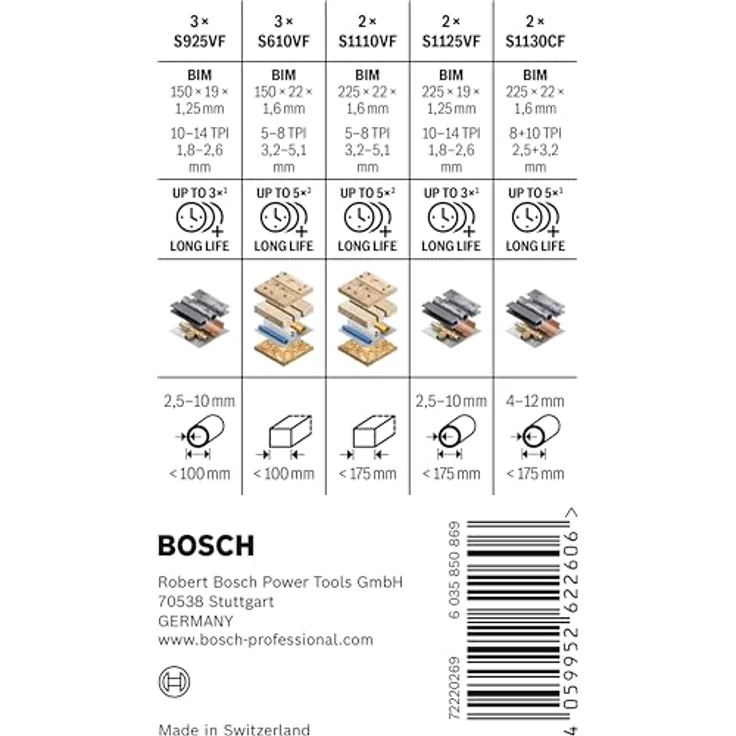 Bosch 12x PRO Demolition Säbelsägeblatt-Set, 12-tlg. (für Rohre und Profile aus Metall, Nichteisenmetalle, Professional Zubehör Säbelsäge) – Bild 2