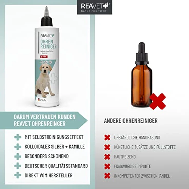 ReaVET TESTURTEIL SEHR GUT 09/23 Ohrenreiniger für Hunde & Katzen 250ml - Ohrreiniger mit Kolloidalem Silber + Natürlicher Kamille I Mittel zum Ohr Reinigen für Hund, Katze, Pferd – Bild 4