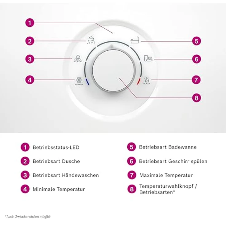 Bosch Tronic Comfort Durchlauferhitzer 21/24/27 kW, elektronisch geregelt, druckfest, stufenlose Temperaturwahl, Glas-Optik, weiß, Energieklasse A, AquaStop-System – Bild 3