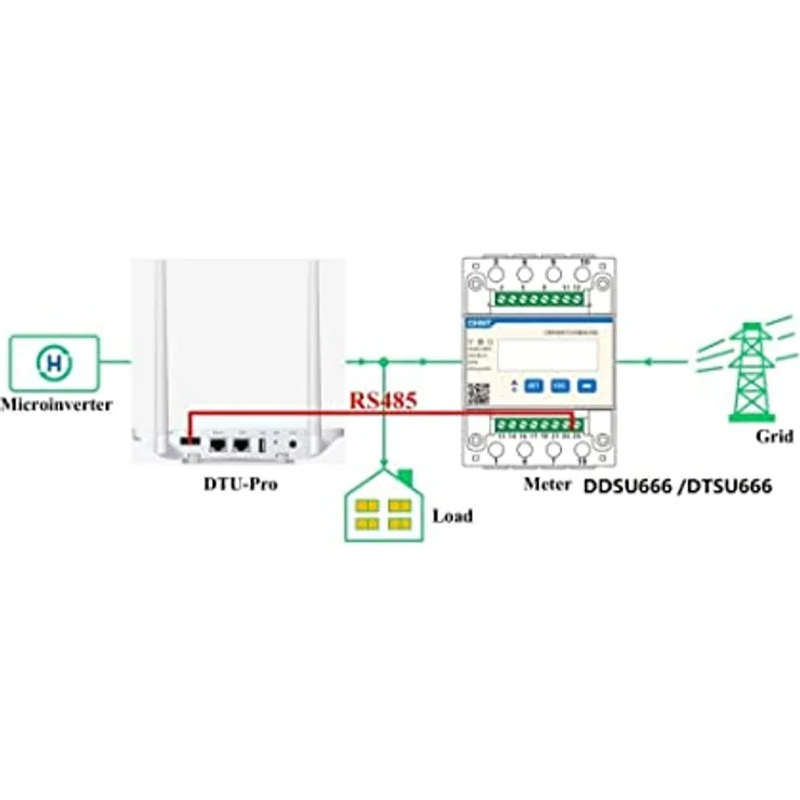 Chint DTSU666 Stromzähler Dreiphasiger mit 3x Wandlermessung 250A CT (Current Transformer) für Photovoltaik, Kompatibel mit Hoymiles DTU-Pro und DTU-Pro-S – Bild 3