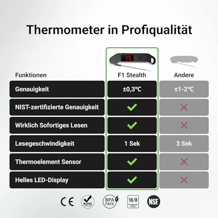 ThermoMaven F1 Stealth, Handthermometer für Grill und Küche, Temperaturbereich -50 °C bis 300 °C, wasserdicht IP67 – Bild 3