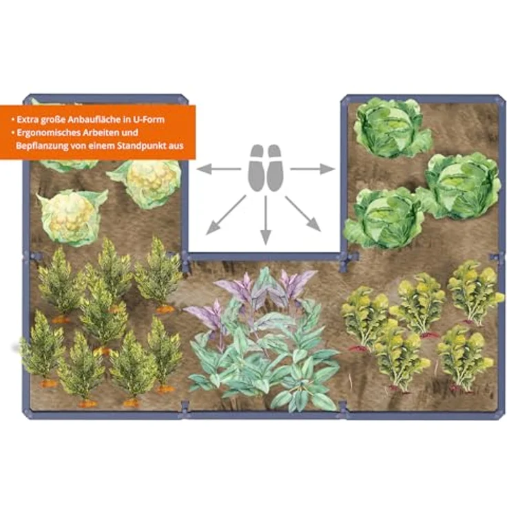 Garantia Ergo Quadro TurboPlus U L 80 Hochbeet Stone, inkl. Flora Wassersparsystem, 3D Stone Decor, extra große Anbaufläche – Bild 3