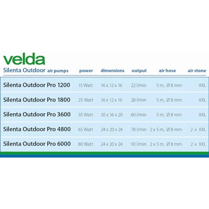 Velda Belüftungspumpe Silenta Pro 1200 – Bild 6