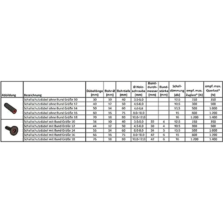 10 Stück - Schallschutzdübel Nennweite 12 mit Bund für Bohrloch 12x50mm - Ideal für Befestigungen im Heizungs-, Lüftungs- und Sanitärbereich zur Schallreduzierung – Bild 2