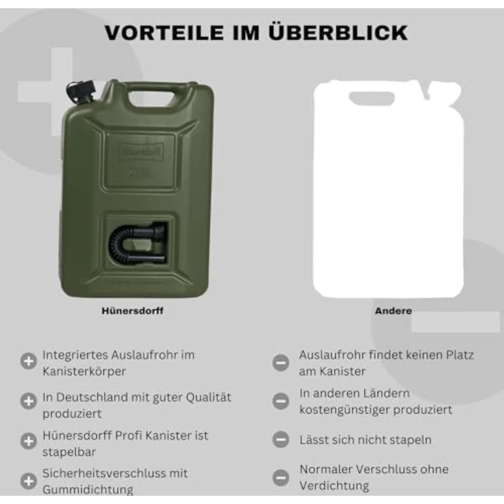 hünersdorff Kraftstoffkanister 20l Profi olivgrün – Bild 4