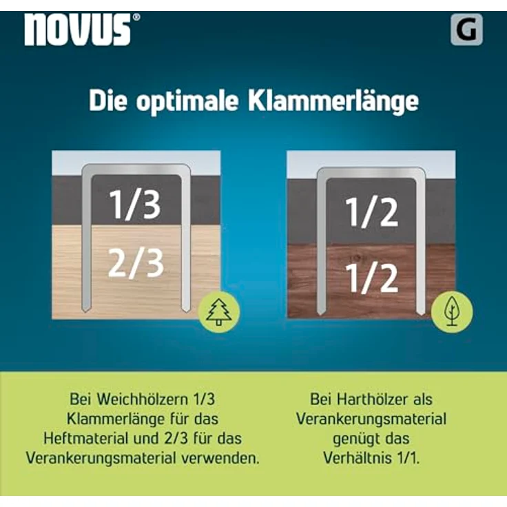 NOVUS Elektro-Tacker Novus Hammertacker Klammern Typ 11 6 mm 1200 Stück, Flachdrahtklammern, Stahl verzinkt – Bild 3