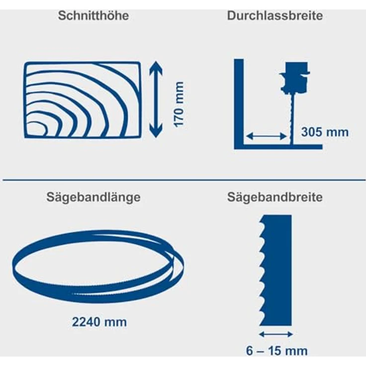 Scheppach HBS400 Bandsäge 315 mm mit Ersatzsägeband und Querschneidlehre, 230 Volt, 750 Watt, max. Durchlasshöhe 170 mm, max. Durchlassbreite 305 mm, Grauguss Arbeitstisch – Bild 3