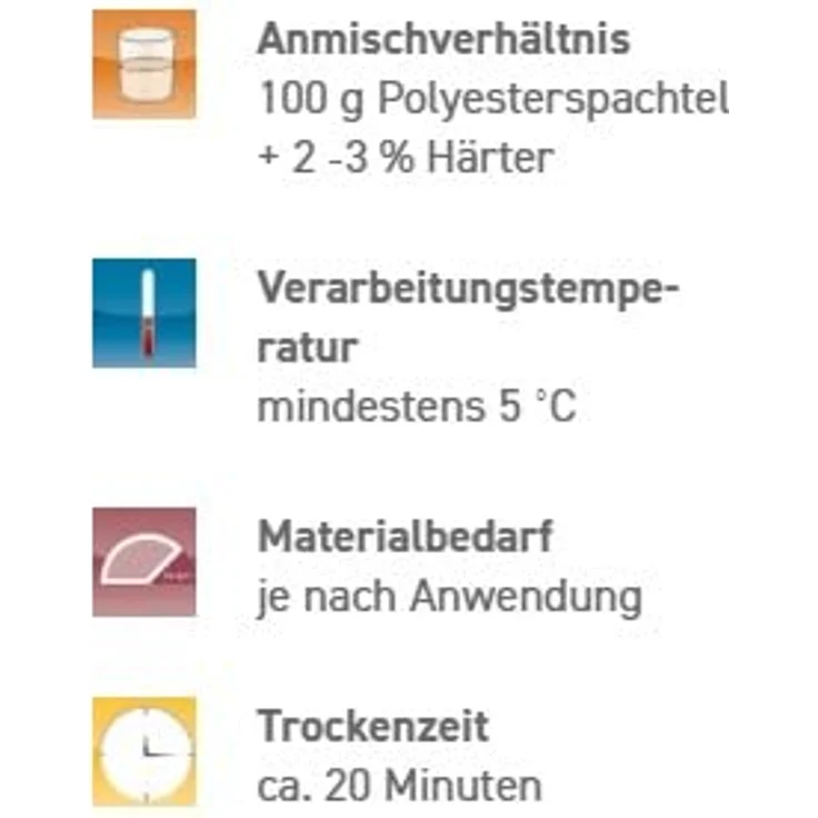 Sieder Sycofix 2?K?Holzkitt – Bild 6