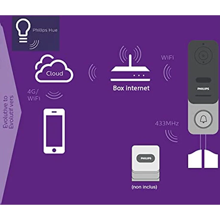 PHILIPS WelcomeEye LINK Gegensprechanlage mit Video-Funktion IP44 batteriebet - Avidsen – Bild 7
